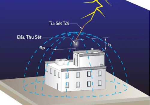 Lắp đặt hệ thống chống sét công trình (chống sét hiện đại - tia tiên đạo)